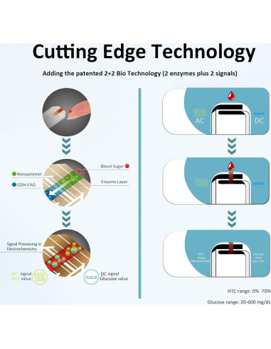 Kit de Monitoreo de Glucosa HanrayCare TD-4125 con 100 Tiras
