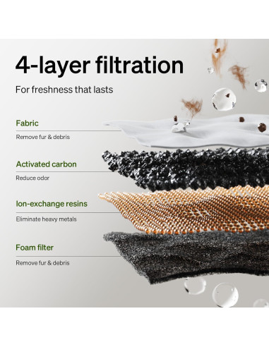 Fuente de Agua Inalámbrica PETLIBRO 3L para Gatos y Perros