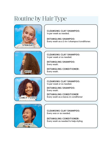 Champú Vegano para Niños Evereden 142g - Arcilla Limpiadora