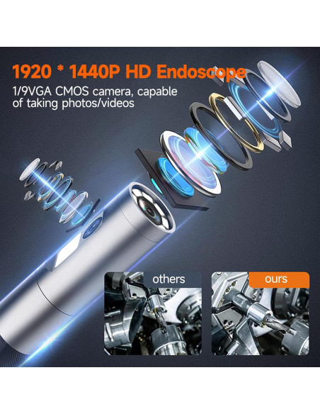 Cámara Endoscópica Doble Lente Gzpce 180 HD 1080P IP67