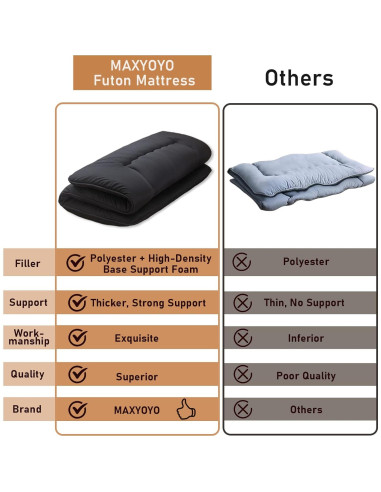 Colchón Futón MAXYOYO Individual Plegable 4" Negro