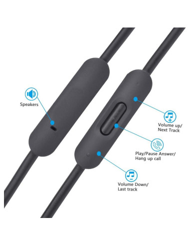 Cable de audio 3.5mm con micrófono Toeasor para Beats