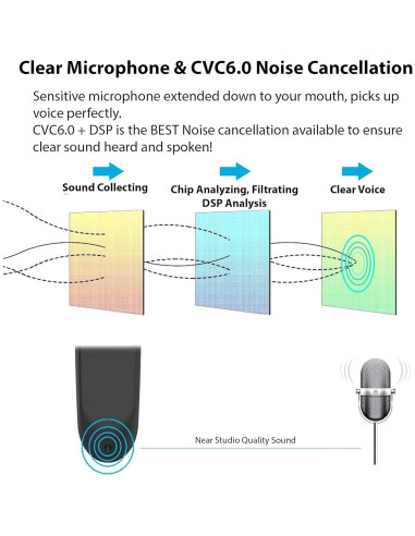 Auriculares Bluetooth 5.3 Tek Styz TS-1241 Inalámbricos IPX5