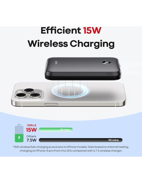 Batería Portátil Inalámbrica iWALK 10000mAh 30W Qi2 LED Batería Portátil Inalámbrica iWALK 10000mAh 30W Qi2 LED