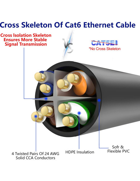 Cable Ethernet Cat 6 Adoreen 4.57m Negro RJ45 Flexible y Suave
