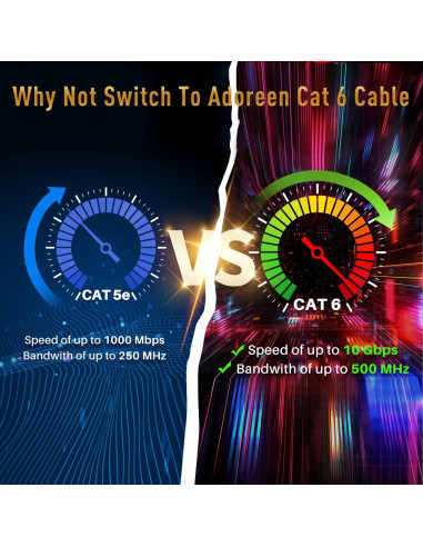 Cable Ethernet Cat 6 Adoreen 4.57m Negro RJ45 Flexible y Suave