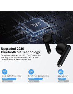 Auriculares Inalámbricos Bluetooth 5.3 Samsung S25 Ultra IPX7 2