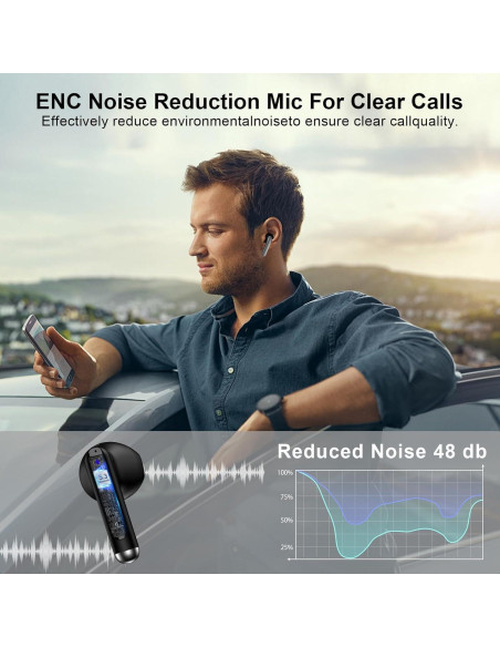 Auriculares Inalámbricos Bluetooth 5.3 Samsung S25 Ultra IPX7