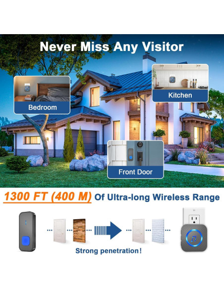 Timbre Inalámbrico SURFOU N128 con 1 Receptor y 2 Botones IP55