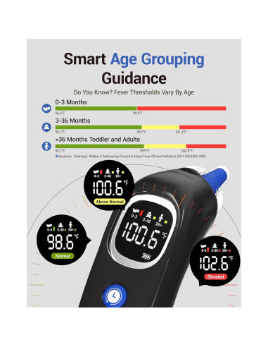 Termómetro de oído Femometer ET108 con sonda precalentada
