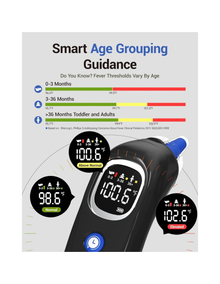 Termómetro de oído Femometer ET108 con sonda precalentada