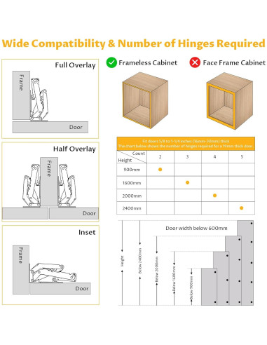 Paquete de 2 bisagras de gabinete Chibery 170 cierre suave