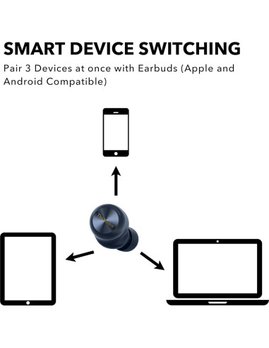 Auriculares Inalámbricos Hi-Fi Technics EAH-AZ100-A, Cancelación Ruido