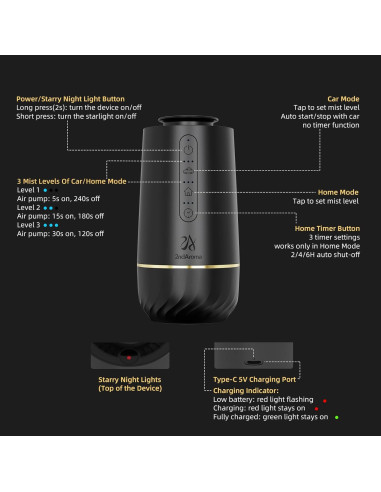 Difusor de Aceite Esencial Sin Agua 2ndAroma Negro 10ml
