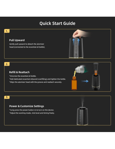 Difusor de Aceite Esencial Sin Agua 2ndAroma Negro 10ml