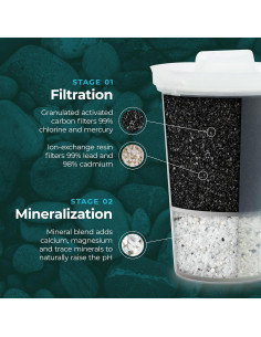 Filtro de Agua Alcalina Santevia MINA - Paquete de 3 Filtros 2