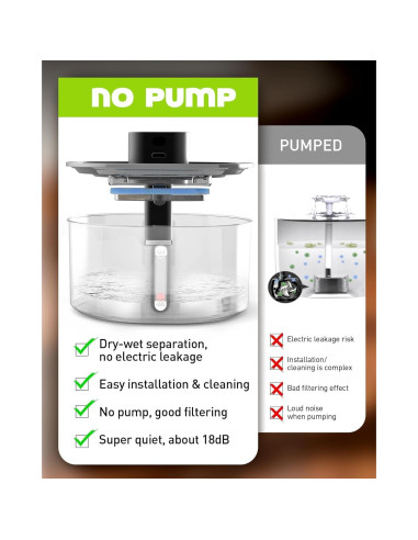 Fuente de Agua para Gatos Nasebila 3.2L Acero Inoxidable Sin Bomba