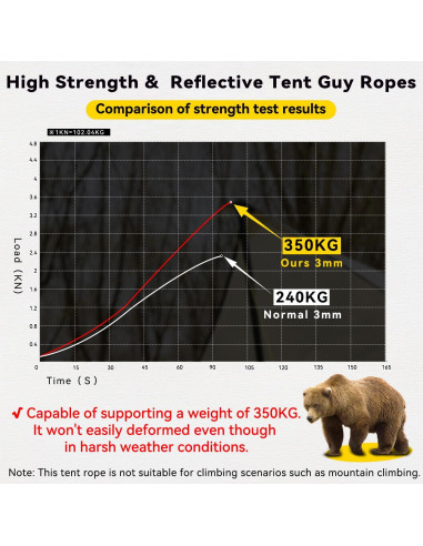 Cuerda Reflectante HIKEMAN 4M 3mm con Ajustadores Aluminio