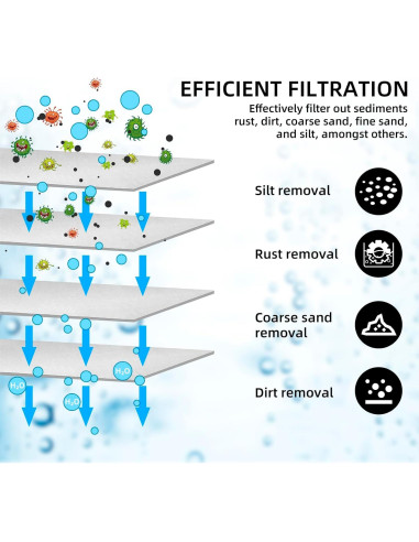 Filtro de Agua RV Filterelated RV-HLD10 3 Etapas 10 Pulgadas