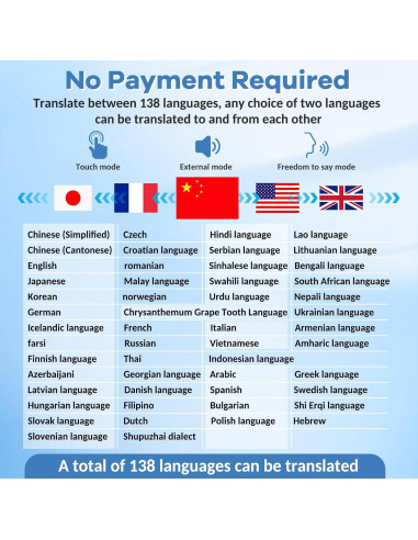 Auriculares Traductores Qnmittry V21 Bluetooth 138 Idiomas