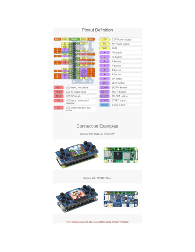 Consola de Juego LCD 1.3" GamePi13 para Raspberry Pi ST7789