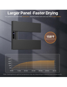 Soporte de Toallas Calentado Eléctrico EIKANIOS 2Bar Negro 2