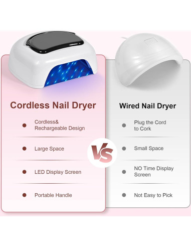 Lámpara de Uñas UV LED 96W Ludysic Inalámbrica Portátil