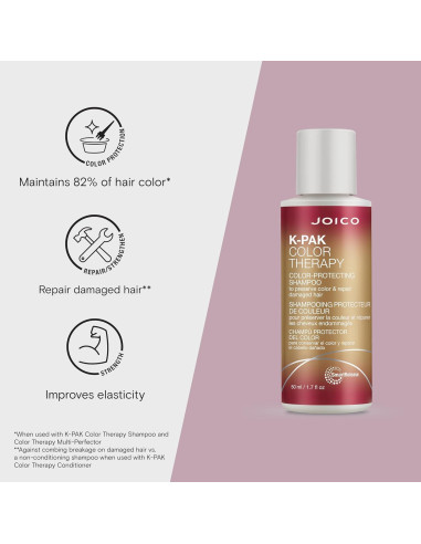 Champú Protector de Color Joico K-PAK 50 ml - Brillo y Elasticidad