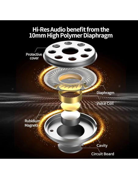 Auriculares In Ear CCA CA4 Doble Controlador Negro Sin Mic