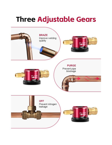 Regulador de Nitrógeno Bomis para HVAC - Purga Ajustable Metal