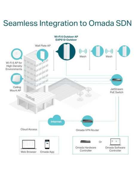Punto de Acceso WiFi 6 TP-Link EAP610-Outdoor Doble Banda