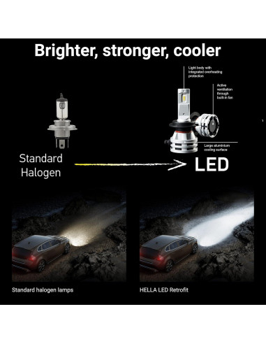Bombillas LED Hella H3 Luz de Niebla 6500K - Paquete de 2