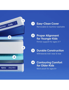 Colchón Twin Nectar Kids 20.32 cm - Doble Lado para Niños 2