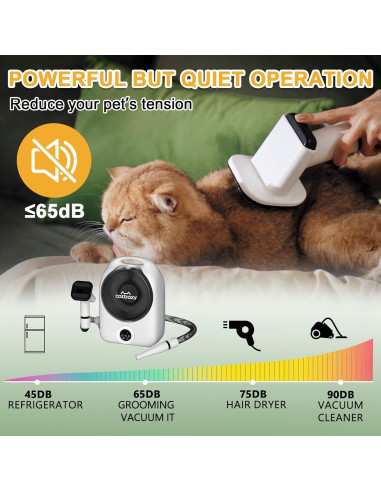 Kit Acicalamiento Mascotas Catboxy 2 en 1 Aspiradora y Secador