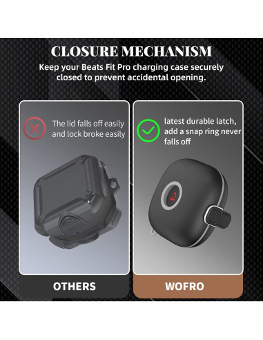 Funda de bloqueo WOFRO para Beats Fit Pro - TPU Negro