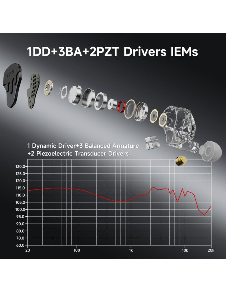 Auriculares In-Ear BASN BmasterX 6 HiFi con Aislamiento de Ruido