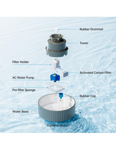 Fuente de Agua Automática para Gatos SgurFin 2.1L Cerámica Gris