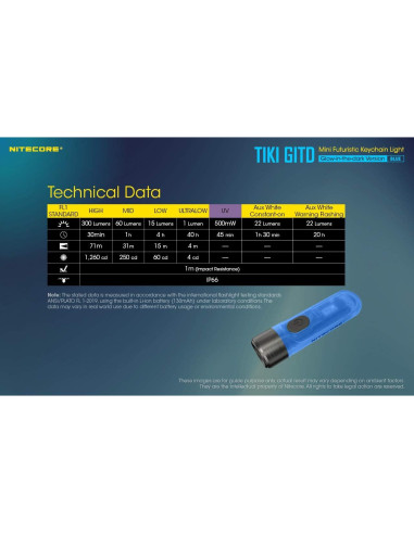 Linterna de Llavero Nitecore Tiki GITD Azul 300 Lúmenes USB-C