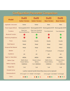 Amplificador de Bajo Dull 3 Blanco Crema 3W Metal 0.68kg 2