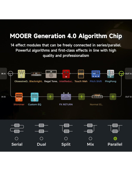 Procesador de Efectos para Guitarra MOOER GS1000 350+ Efectos