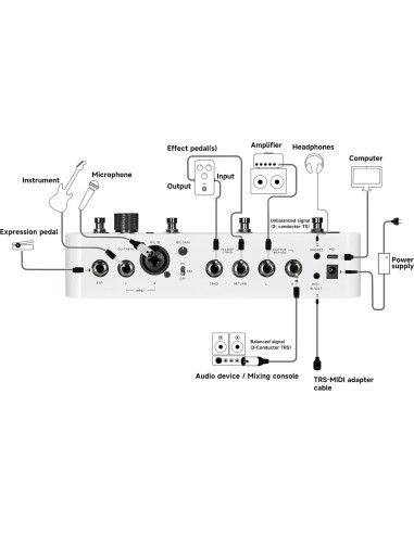 Procesador de Efectos para Guitarra MOOER GS1000 350+ Efectos