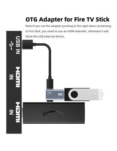Adaptador Micro USB OTG AreMe 2 Pack para Fire TV Stick