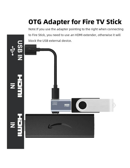 Adaptador Micro USB OTG AreMe 2 Pack para Fire TV Stick