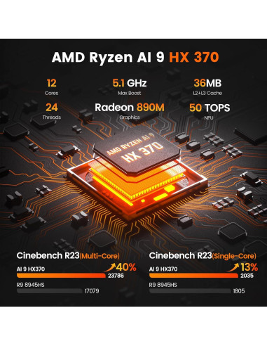 Mini PC PELADN HO5 Ryzen AI 9 HX 370 32GB 1TB SSD