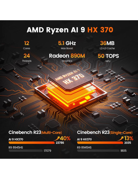 Mini PC PELADN HO5 Ryzen AI 9 HX 370 32GB 1TB SSD