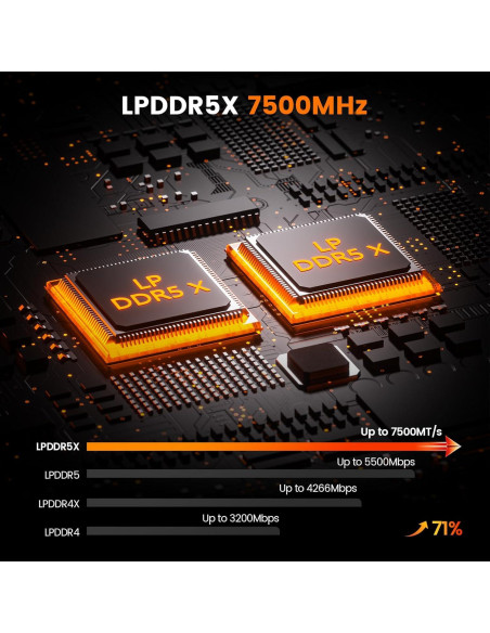 Mini PC PELADN HO5 Ryzen AI 9 HX 370 32GB 1TB SSD