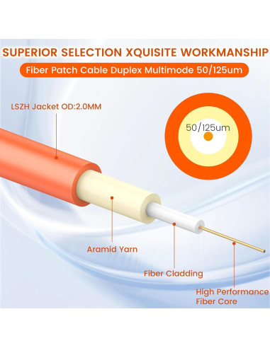 Kit de Cables de Parcheo de Fibra OM2 LC 1m - SpeedyCables