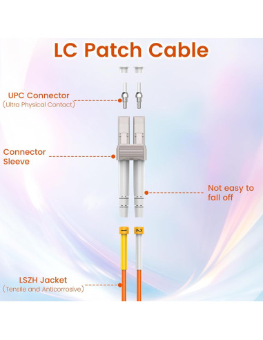 Kit de Cables de Parcheo de Fibra OM2 LC 1m - SpeedyCables