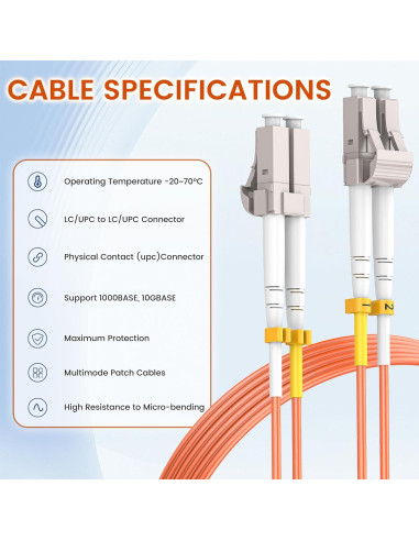 Kit de Cables de Parcheo de Fibra OM2 LC 1m - SpeedyCables