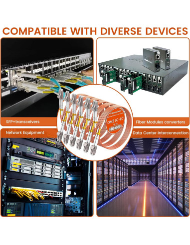 Kit de Cables de Parcheo de Fibra OM2 LC 1m - SpeedyCables